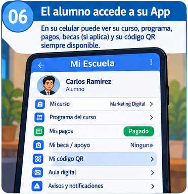 Recorrido del alumno, paso 6