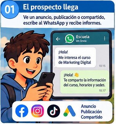 Recorrido del alumno, paso 1