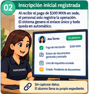 Trabajo interno de la escuela, paso 2