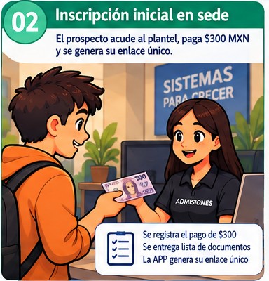 Recorrido del alumno, paso 2
