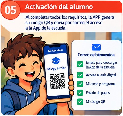Recorrido del alumno, paso 5