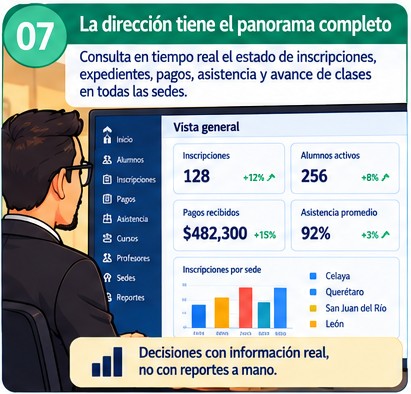 Trabajo interno de la escuela, paso 7
