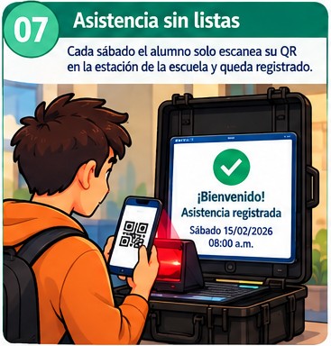 Recorrido del alumno, paso 7