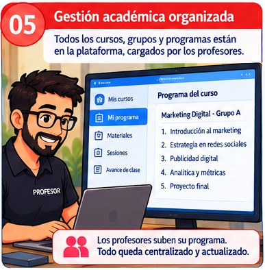 Trabajo interno de la escuela, paso 5