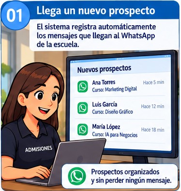 Trabajo interno de la escuela, paso 1